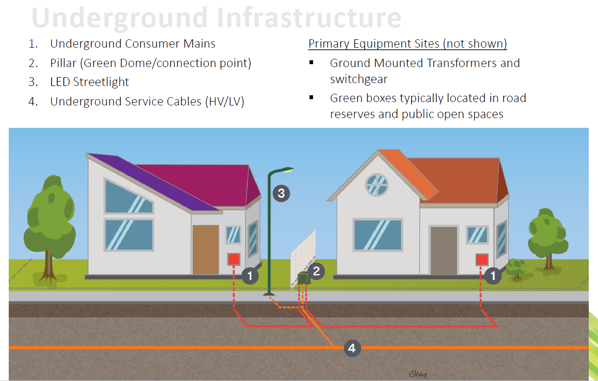 example image of underground power layout